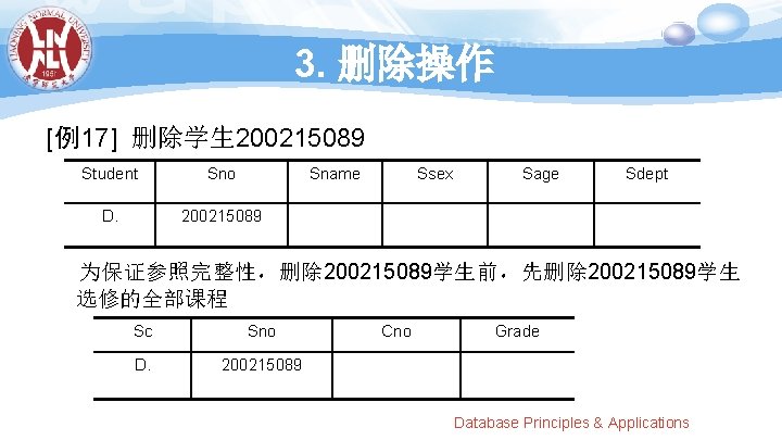 3. 删除操作 [例17] 删除学生 200215089 Student Sno Sname D. 200215089 Ssex Sage Sdept 为保证参照完整性，删除