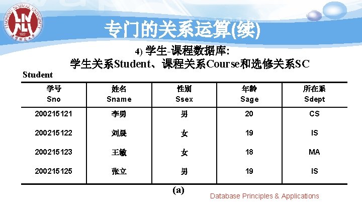 专门的关系运算(续) 4) 学生-课程数据库: 学生关系Student、课程关系Course和选修关系SC Student 学号 Sno 姓名 Sname 性别 Ssex 年龄 Sage 所在系