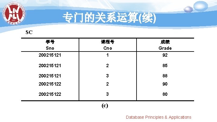 专门的关系运算(续) SC 学号 Sno 课程号 Cno 成绩 Grade 200215121 1 92 200215121 2 85