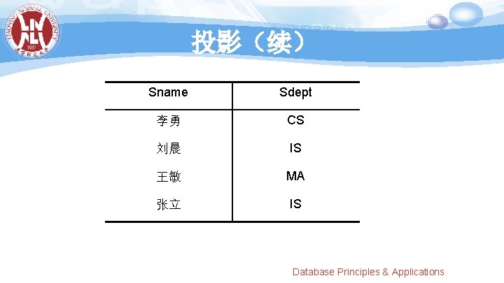 投影（续） Sname Sdept 李勇 CS 刘晨 IS 王敏 MA 张立 IS Database Principles &