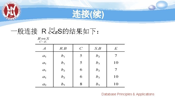 连接(续) 一般连接 R C＜E S的结果如下： Database Principles & Applications 