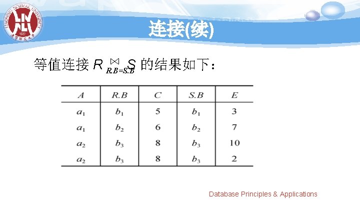 连接(续) 等值连接 R R. B=S. B S 的结果如下： Database Principles & Applications 