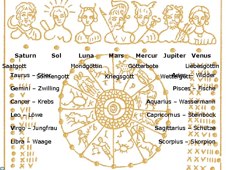 Saturn Sol Saatgott Taurus – Sonnengott Stier Gemini – Zwilling Luna Mondgöttin Mars Mercur