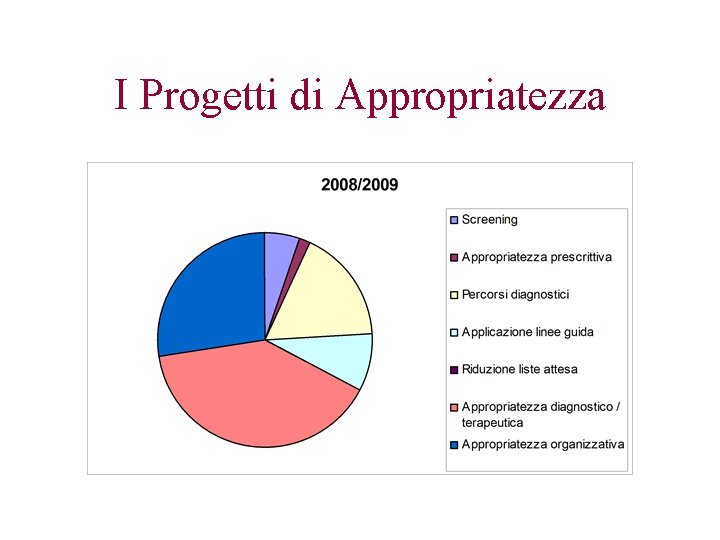 I Progetti di Appropriatezza 