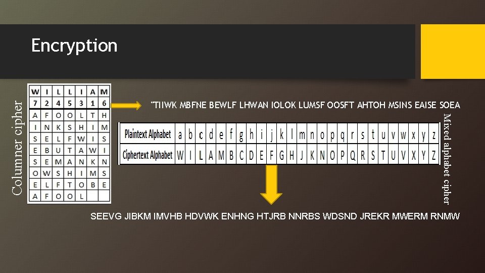 "TIIWK MBFNE BEWLF LHWAN IOLOK LUMSF OOSFT AHTOH MSINS EAISE SOEA Mixed alphabet cipher "TIIWK MBFNE BEWLF LHWAN IOLOK LUMSF OOSFT AHTOH MSINS EAISE SOEA Mixed alphabet cipher