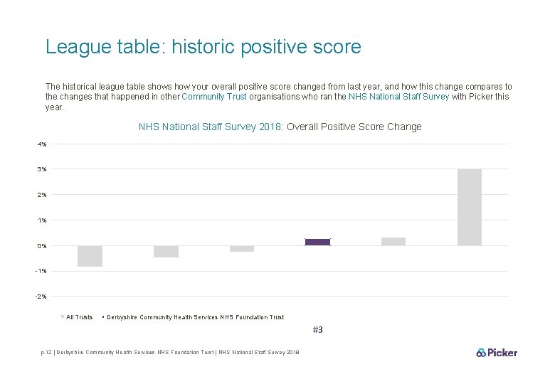 League table: historic positive score The historical league table shows how your overall positive