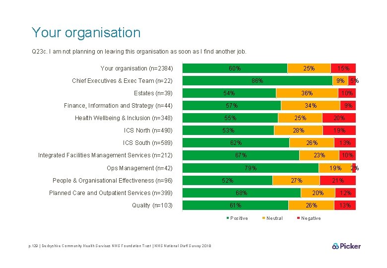 Your organisation Q 23 c. I am not planning on leaving this organisation as