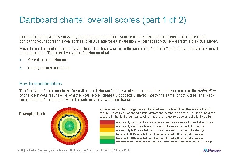 Dartboard charts: overall scores (part 1 of 2) Dartboard charts work by showing you