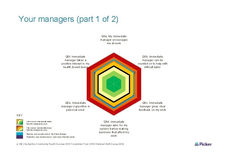 Your managers (part 1 of 2) Q 8 a. My immediate manager encourages me