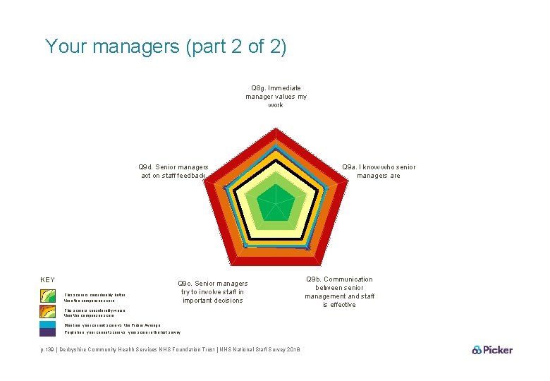 Your managers (part 2 of 2) Q 8 g. Immediate manager values my work