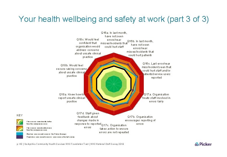 Your health wellbeing and safety at work (part 3 of 3) Q 16 a.