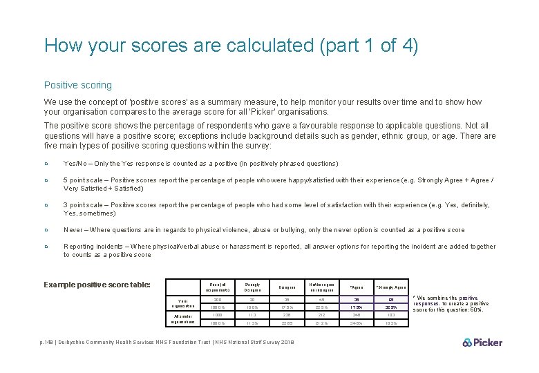 How your scores are calculated (part 1 of 4) Positive scoring We use the