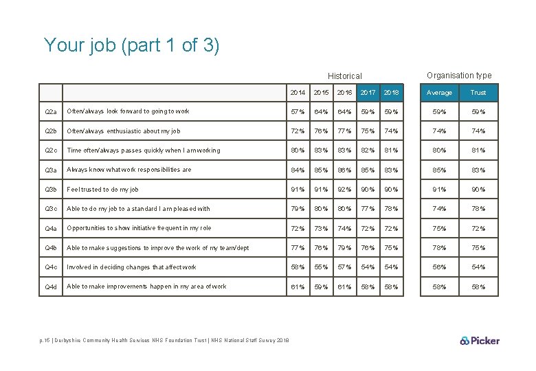 Your job (part 1 of 3) Organisation type Historical 2014 2015 2016 2017 2018