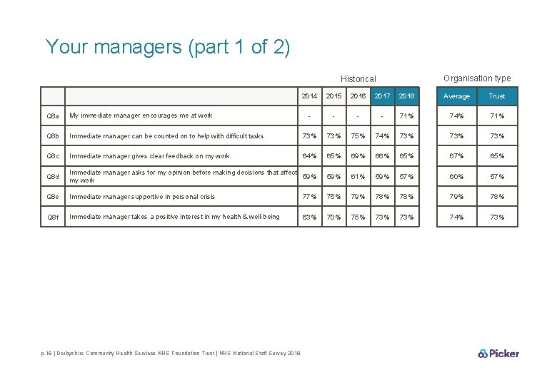 Your managers (part 1 of 2) Organisation type Historical 2014 2015 2016 2017 2018