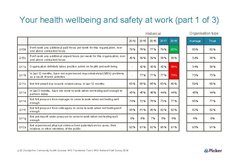 Your health wellbeing and safety at work (part 1 of 3) Organisation type Historical