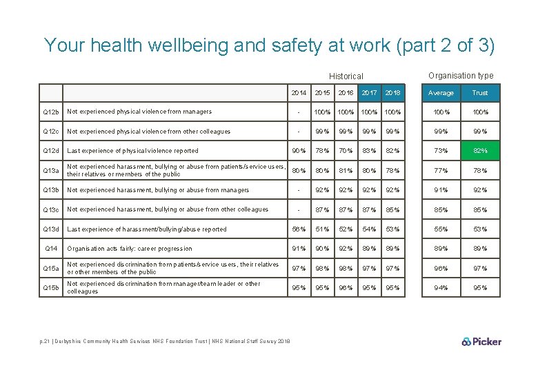 Your health wellbeing and safety at work (part 2 of 3) Organisation type Historical