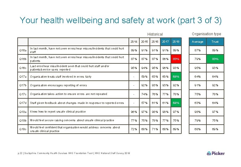 Your health wellbeing and safety at work (part 3 of 3) Organisation type Historical