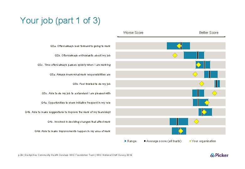 Your job (part 1 of 3) Worse Score Better Score Q 2 a. Often/always