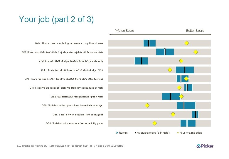 Your job (part 2 of 3) Worse Score Better Score Q 4 e. Able