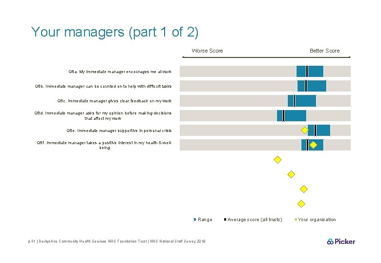 Your managers (part 1 of 2) Worse Score Better Score Q 8 a. My