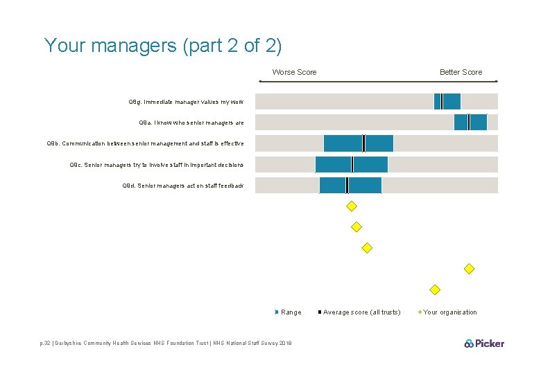 Your managers (part 2 of 2) Worse Score Better Score Q 8 g. Immediate
