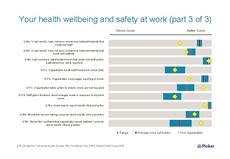 Your health wellbeing and safety at work (part 3 of 3) Worse Score Better
