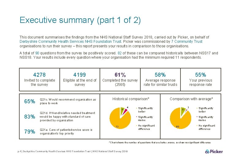 Executive summary (part 1 of 2) This document summarises the findings from the NHS