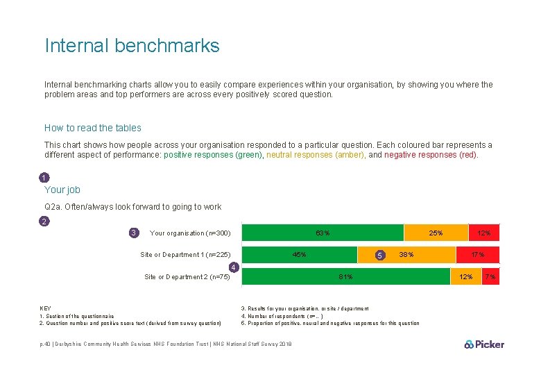 Internal benchmarks Internal benchmarking charts allow you to easily compare experiences within your organisation,