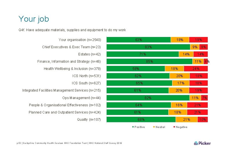 Your job Q 4 f. Have adequate materials, supplies and equipment to do my