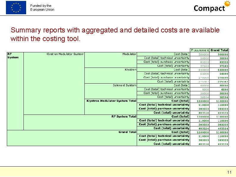 Funded by the European Union Summary reports with aggregated and detailed costs are available Funded by the European Union Summary reports with aggregated and detailed costs are available