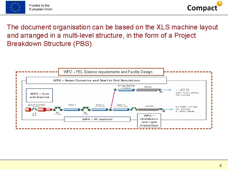 Funded by the European Union The document organisation can be based on the XLS Funded by the European Union The document organisation can be based on the XLS