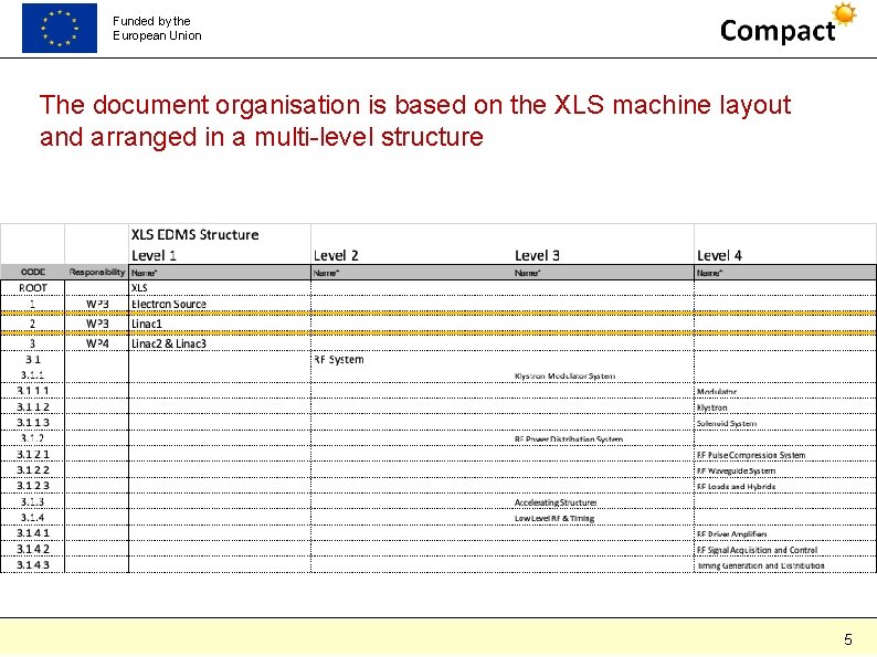 Funded by the European Union The document organisation is based on the XLS machine Funded by the European Union The document organisation is based on the XLS machine