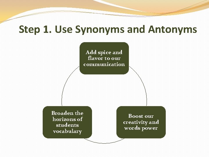 Teaching Vocabulary Step 1 Use Synonyms and Antonyms