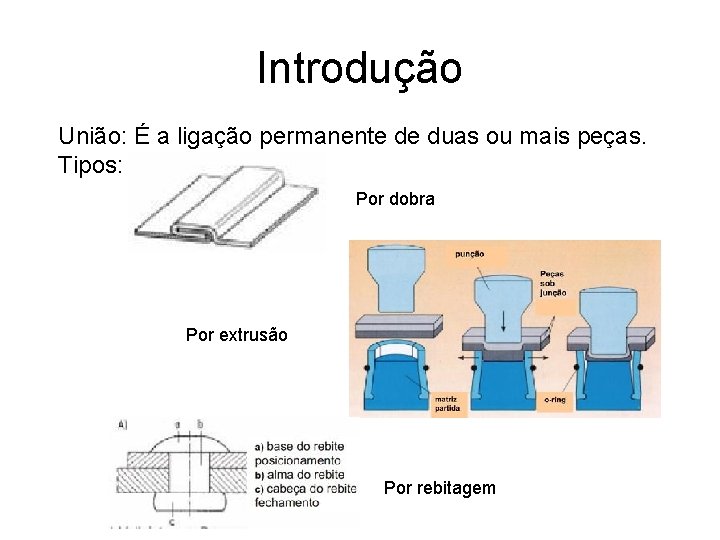 Introdução União: É a ligação permanente de duas ou mais peças. Tipos: Por dobra