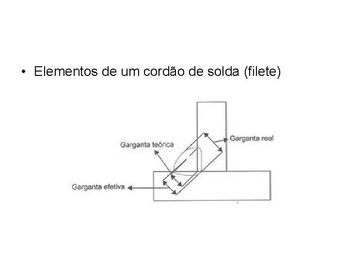  • Elementos de um cordão de solda (filete) 