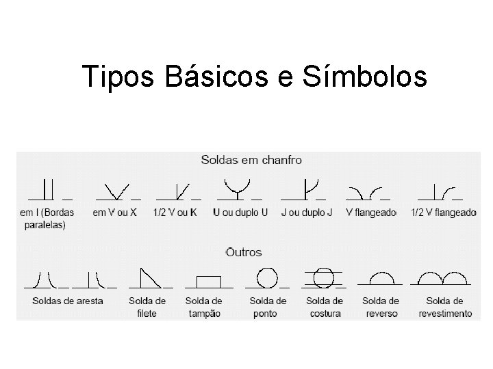 Tipos Básicos e Símbolos 