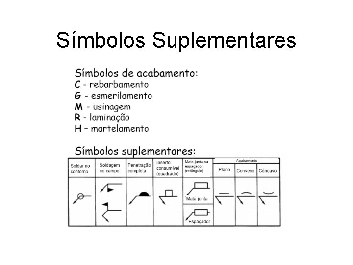 Símbolos Suplementares 