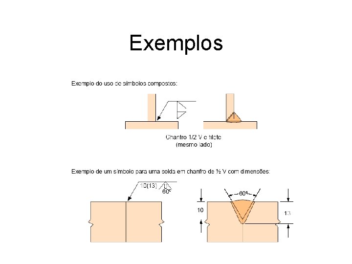 Exemplos 