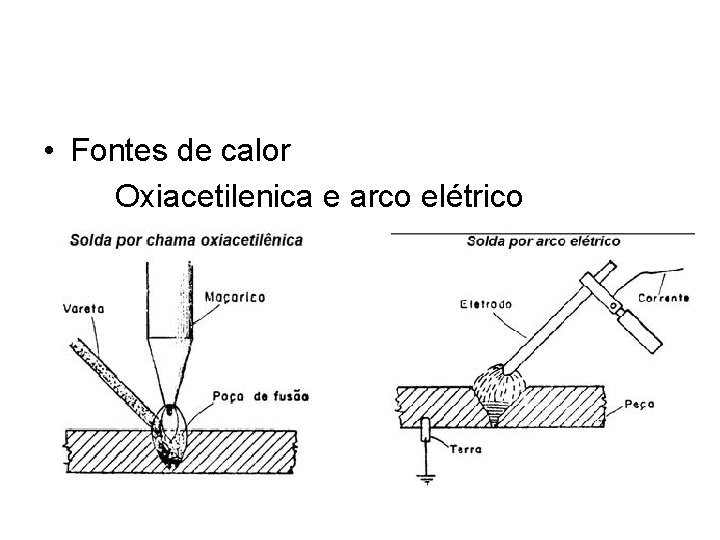  • Fontes de calor Oxiacetilenica e arco elétrico 