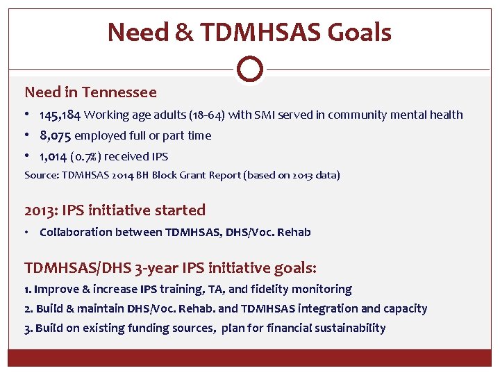 Need & TDMHSAS Goals Need in Tennessee • 145, 184 Working age adults (18