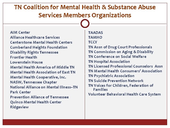 TN Coalition for Mental Health & Substance Abuse Services Members Organizations AIM Center Alliance