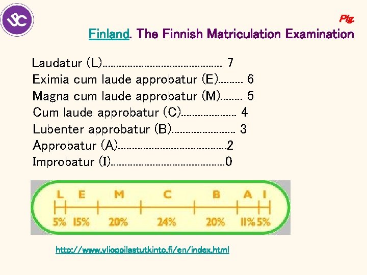 Plg. Finland. The Finnish Matriculation Examination Laudatur (L). . . 7 Eximia cum laude