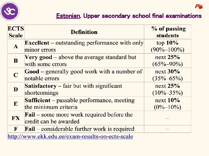 Plg. Estonian. Upper secondary school final examinations 