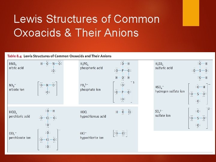 Lewis Structures of Common Oxoacids & Their Anions 