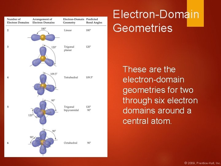 Electron-Domain Geometries These are the electron-domain geometries for two through six electron domains around