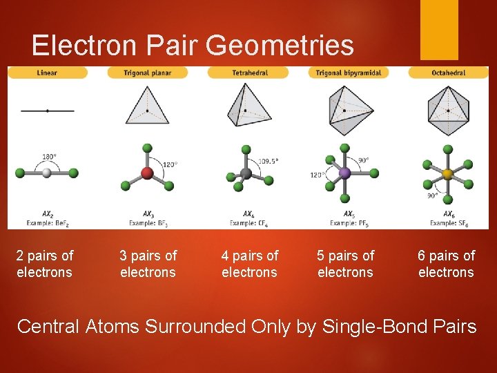 Electron Pair Geometries 2 pairs of electrons 3 pairs of electrons 4 pairs of
