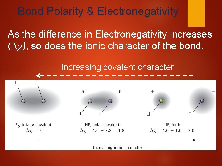 Bond Polarity & Electronegativity As the difference in Electronegativity increases ( ), so does