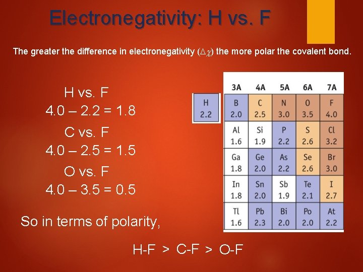 Electronegativity: H vs. F The greater the difference in electronegativity ( ) the more