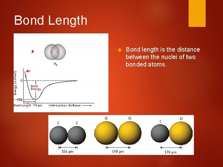 Bond Length Bond length is the distance between the nuclei of two bonded atoms.