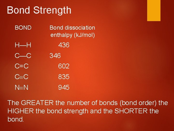 Bond Strength BOND H—H C—C Bond dissociation enthalpy (k. J/mol) 436 346 C=C 602
